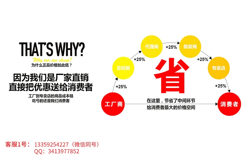 防靜電地板價格